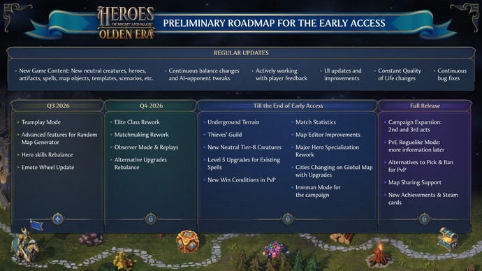 Heroes of Might and Magic: Olden Era is getting a roguelike mode, a Thieves Guild, and a sprawling underworld with unique terrain